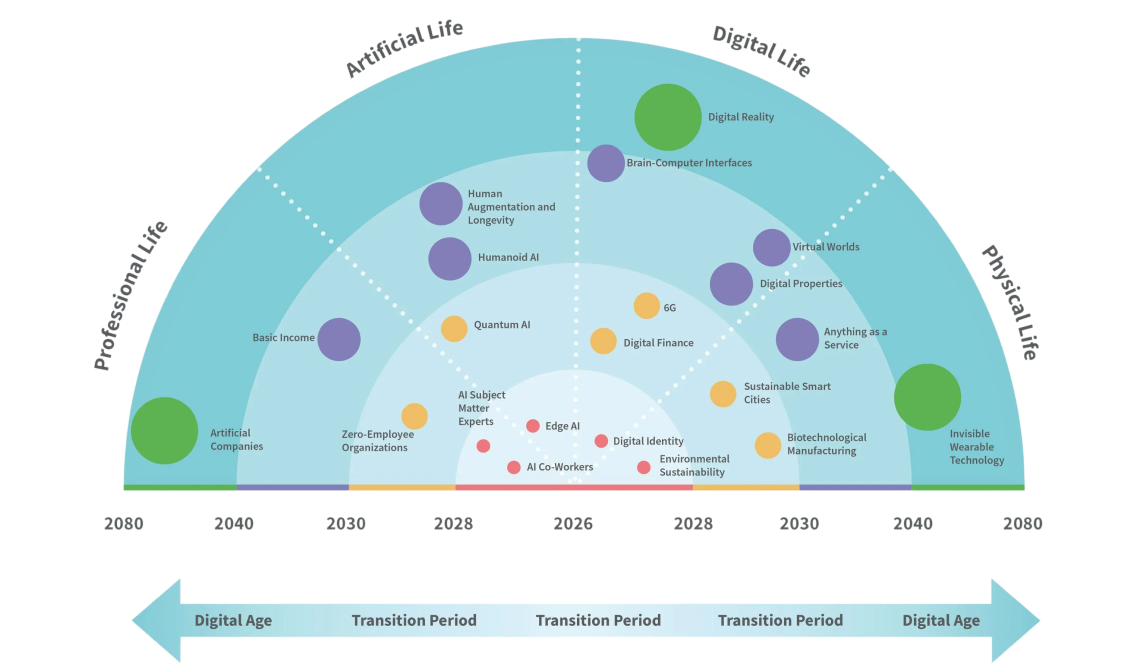 Technology Radar